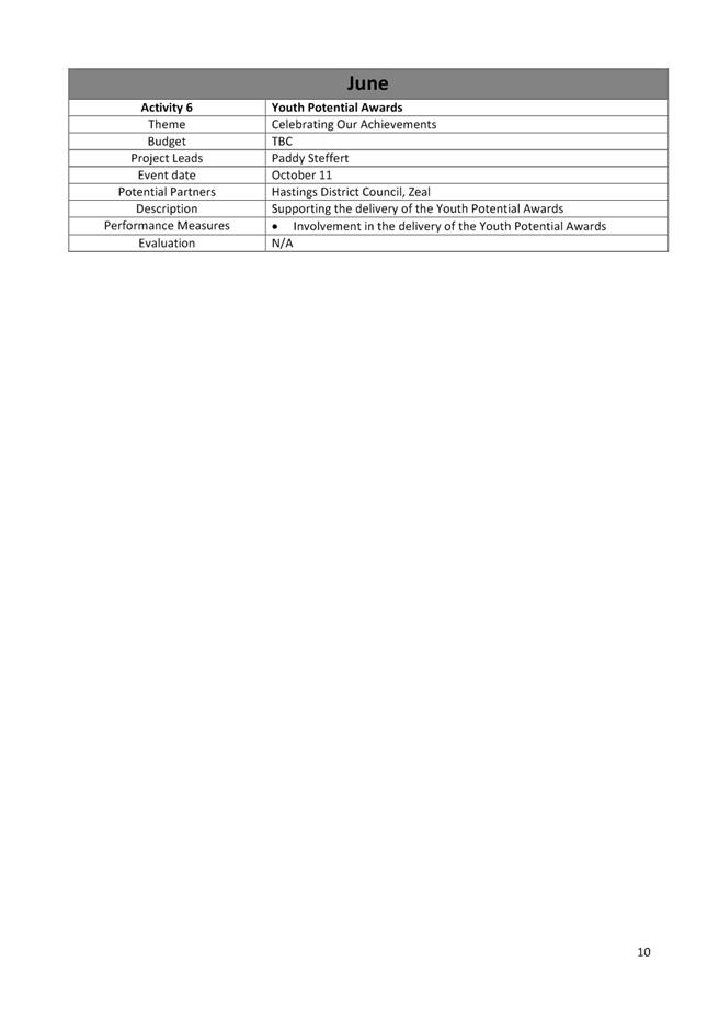 PDF Creator