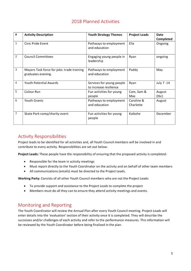 PDF Creator