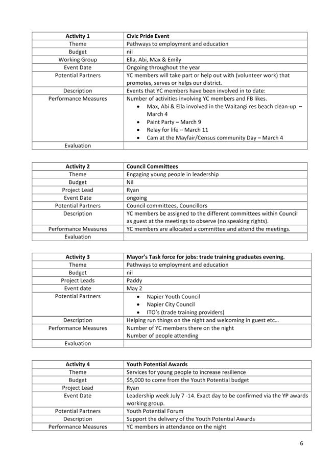 PDF Creator