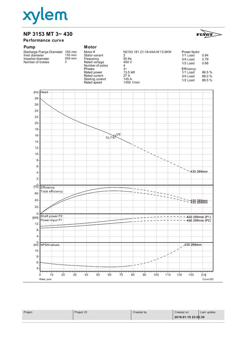 PDF Creator