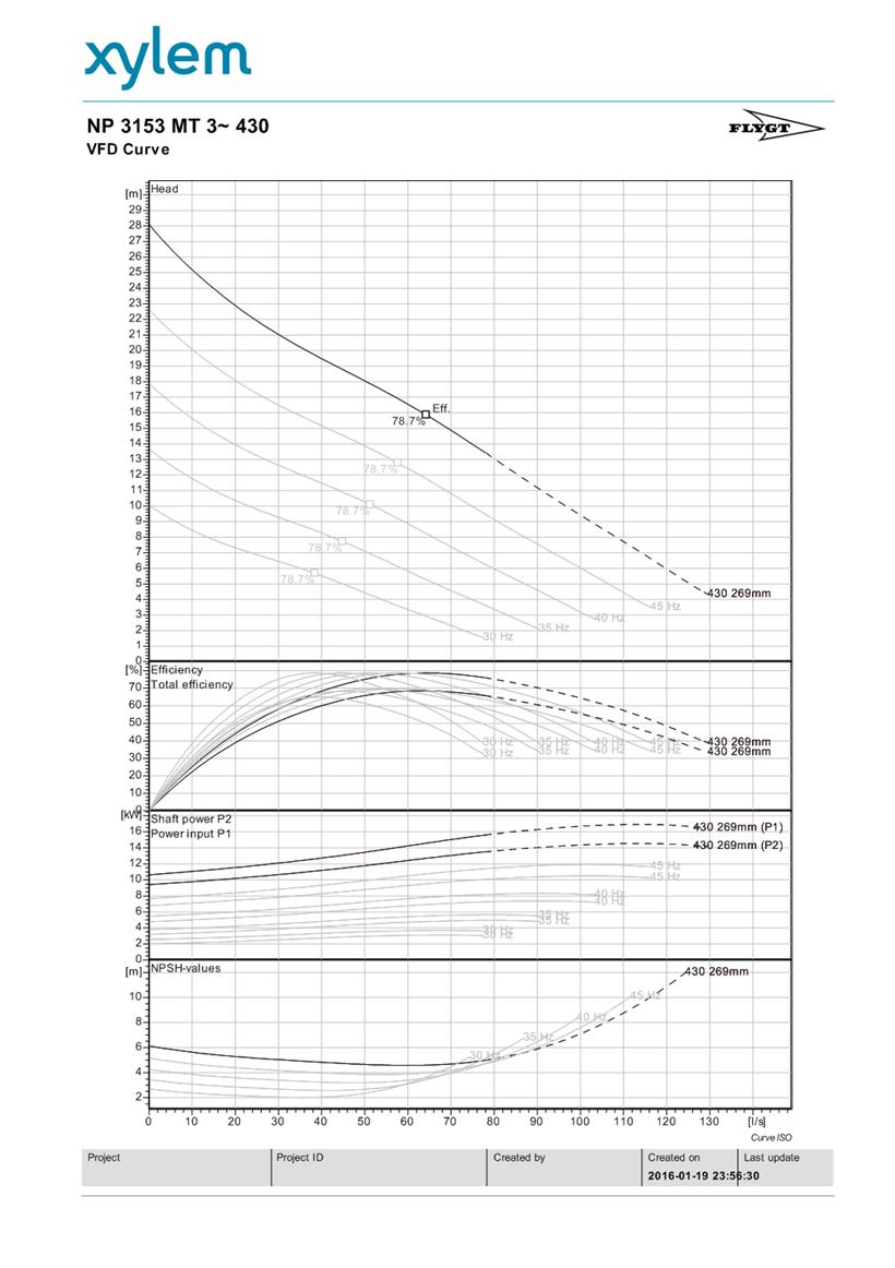 PDF Creator