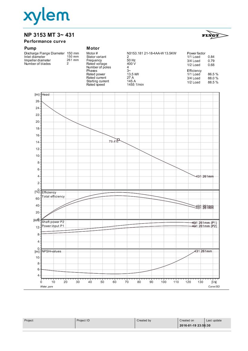 PDF Creator