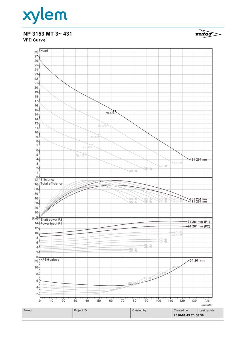 PDF Creator