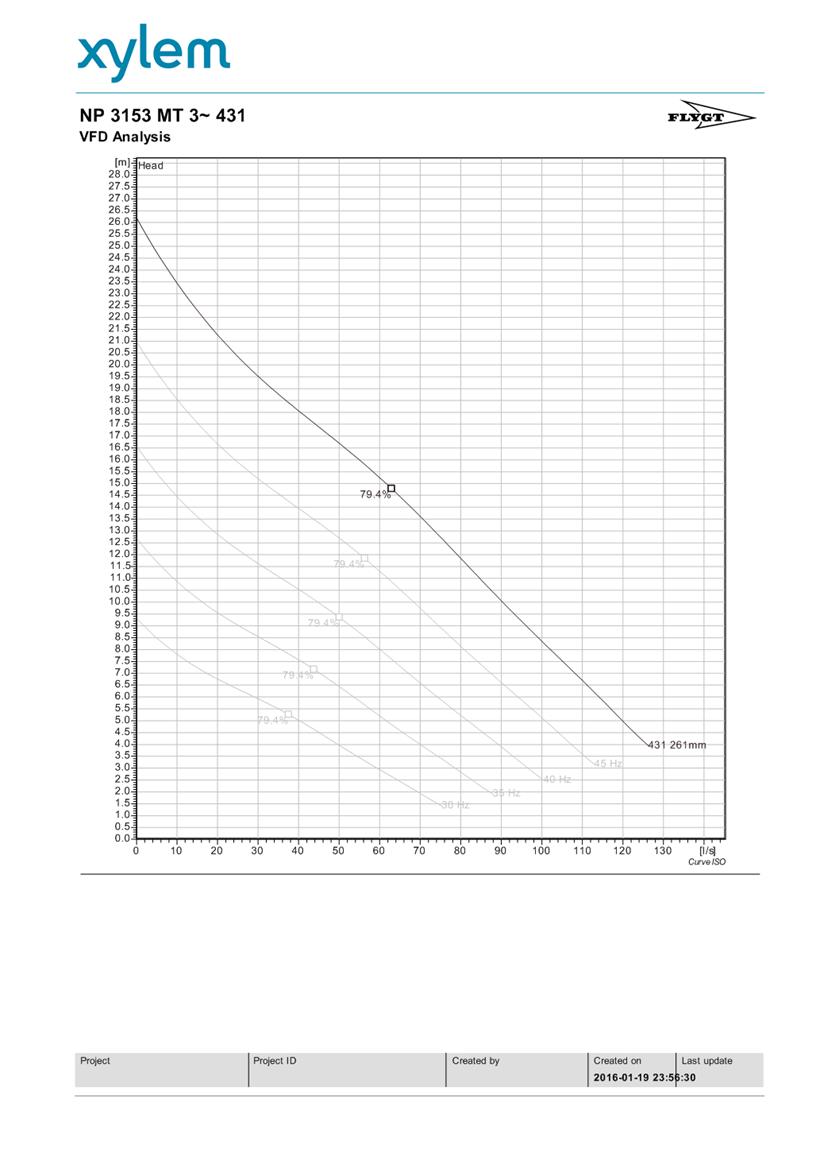 PDF Creator