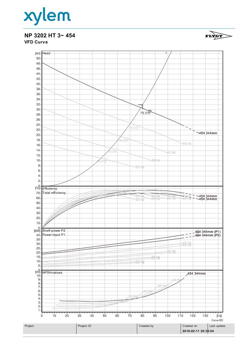 PDF Creator