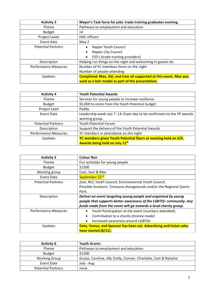 PDF Creator