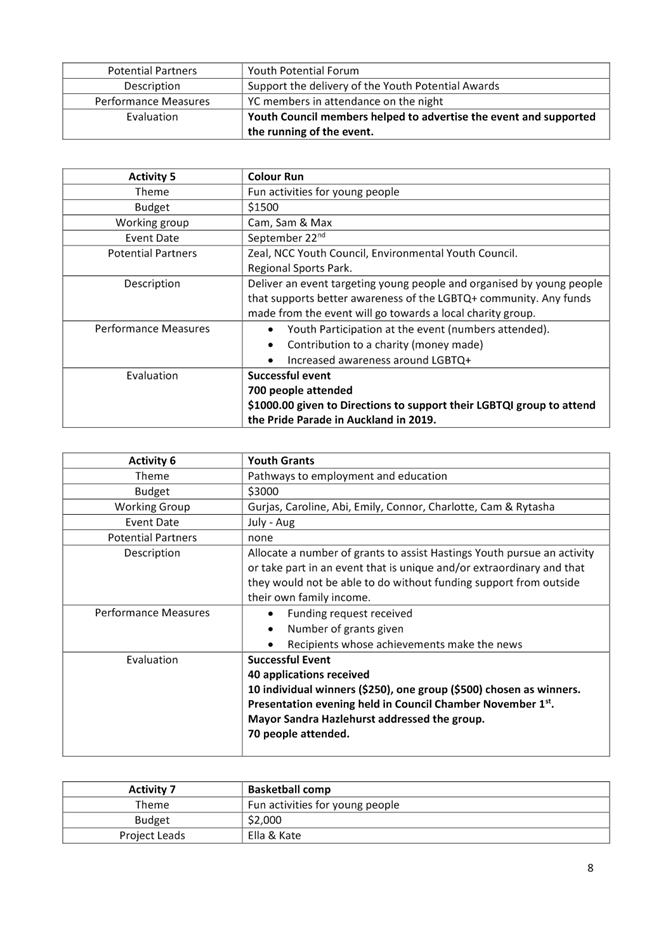 PDF Creator