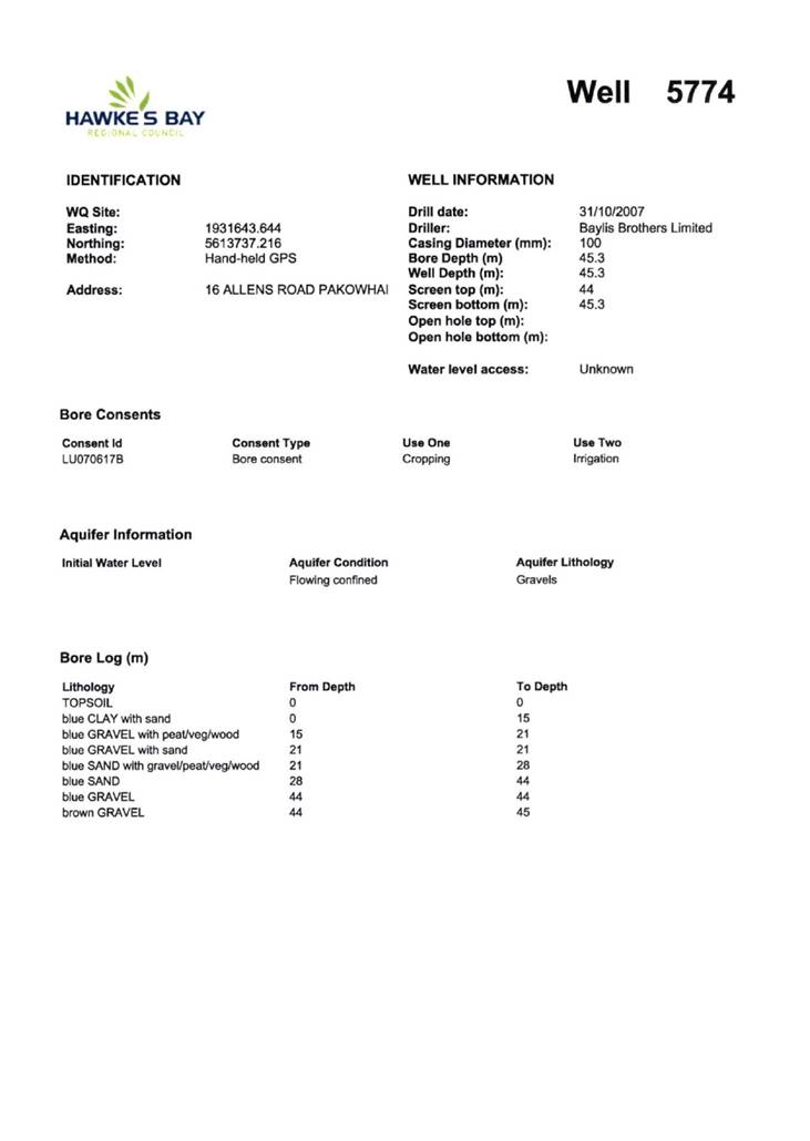 PDF Creator