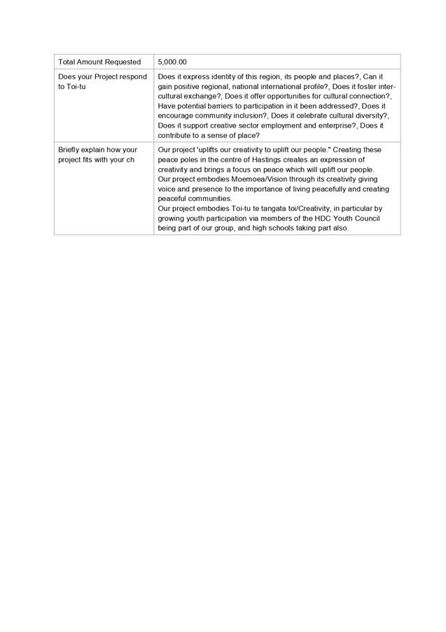 PDF Creator