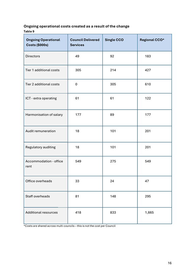 A screenshot of a document

AI-generated content may be incorrect.