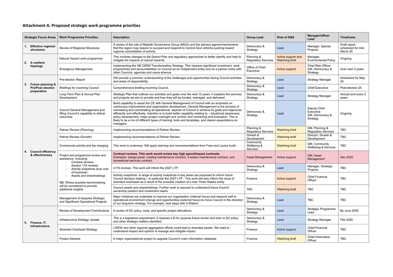 A close-up of a document

AI-generated content may be incorrect.
