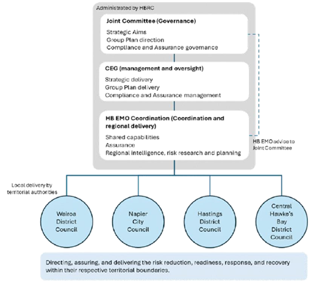 A diagram of a company

AI-generated content may be incorrect.