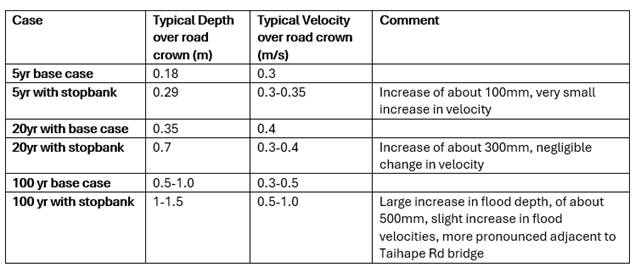 A table with text and numbers

AI-generated content may be incorrect.
