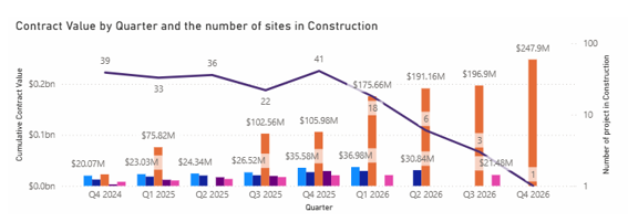 A graph with numbers and a line

AI-generated content may be incorrect.