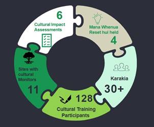 A circular puzzle with text and numbers

AI-generated content may be incorrect.