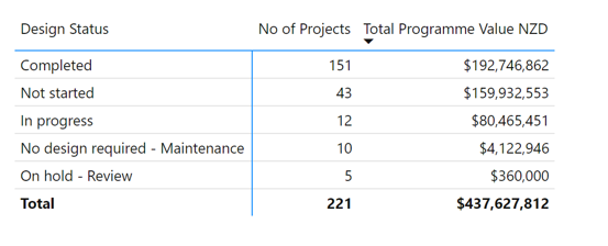 A screenshot of a graph

AI-generated content may be incorrect.