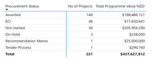 A screenshot of a graph

AI-generated content may be incorrect.