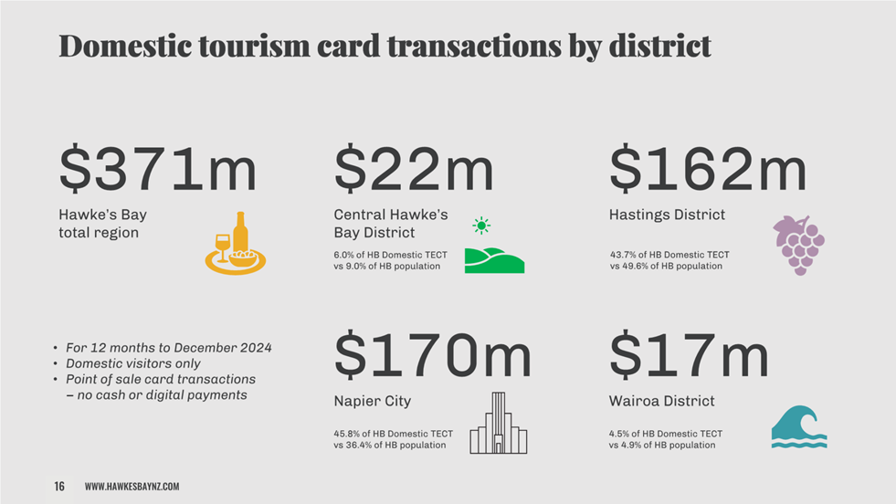 A screenshot of a travel card

AI-generated content may be incorrect.