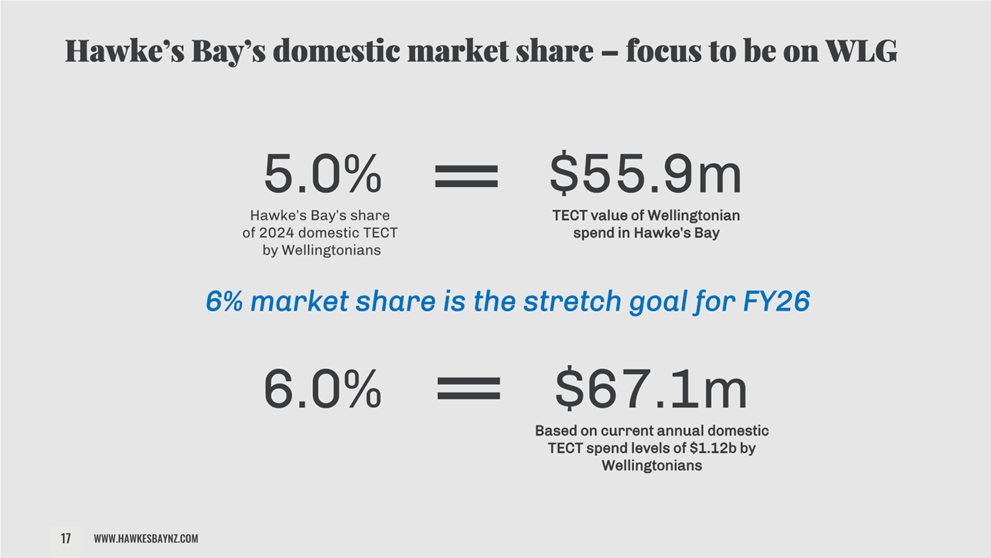 A graph of a market share

AI-generated content may be incorrect.