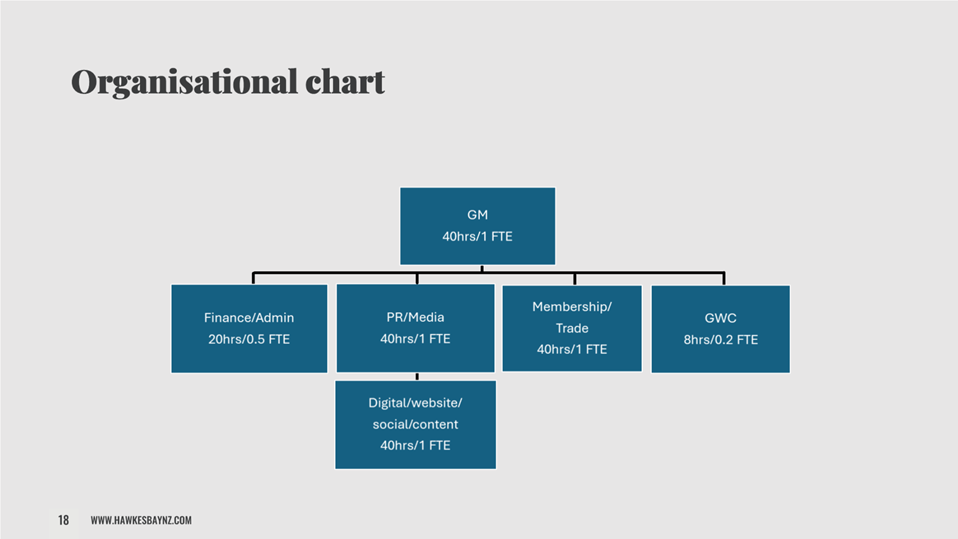 A diagram of a company

AI-generated content may be incorrect.