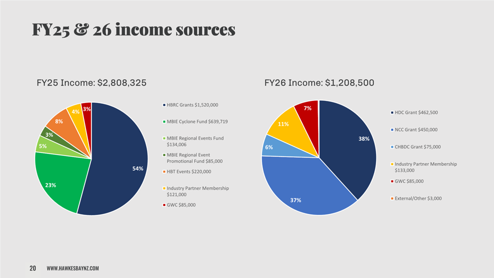 A close-up of a pie chart

AI-generated content may be incorrect.