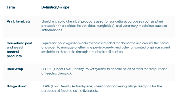 A white and blue text on a white background
AI-generated content may be incorrect.