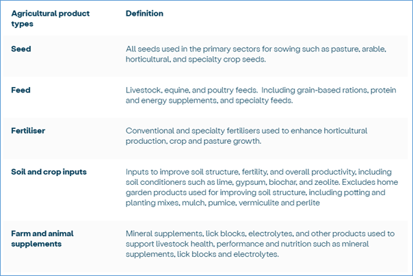 A screenshot of a product
AI-generated content may be incorrect.