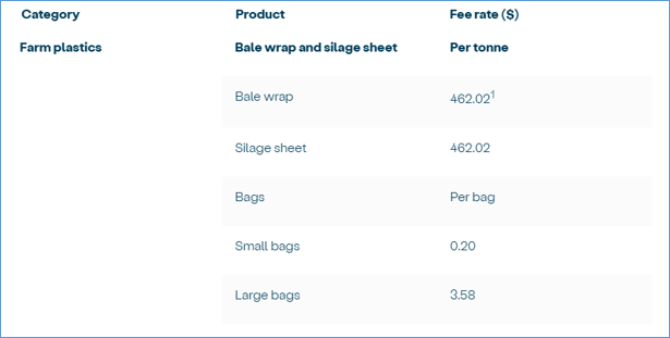 A screenshot of a product list
AI-generated content may be incorrect.
