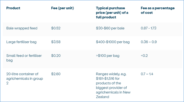 A screenshot of a white and blue screen
AI-generated content may be incorrect.