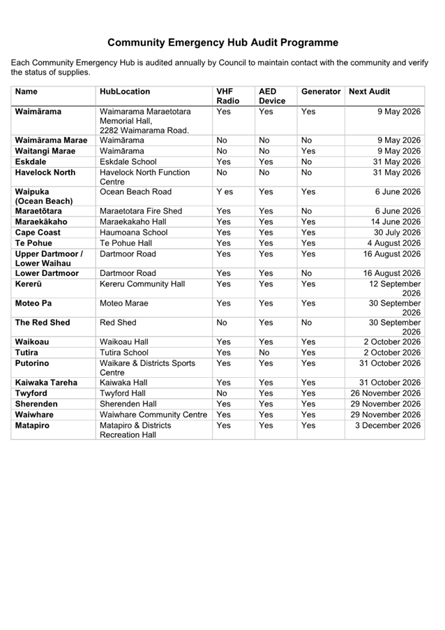 A table with a list of events

AI-generated content may be incorrect.