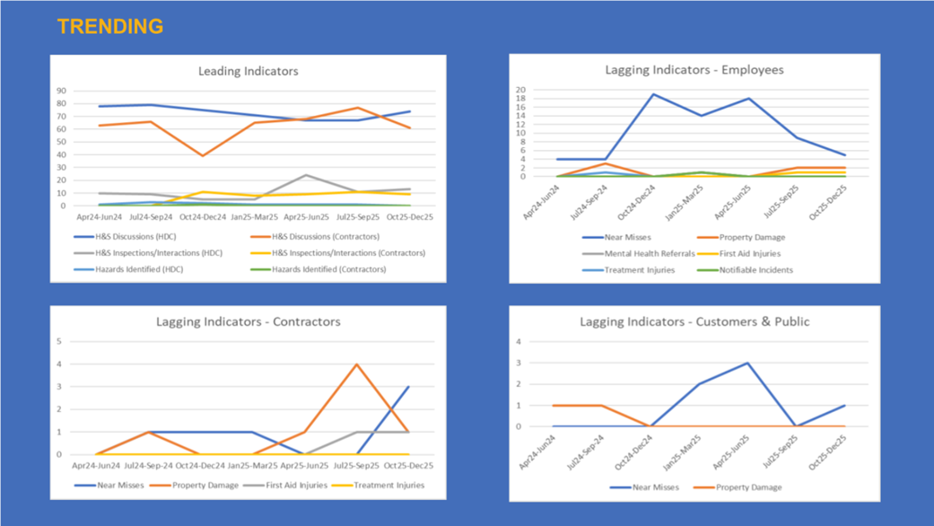 A close-up of a graph

AI-generated content may be incorrect.