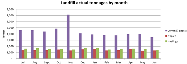 A graph of a number of months

AI-generated content may be incorrect.