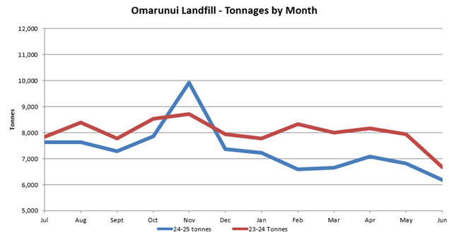 A graph of a graph showing the number of months and months

AI-generated content may be incorrect.