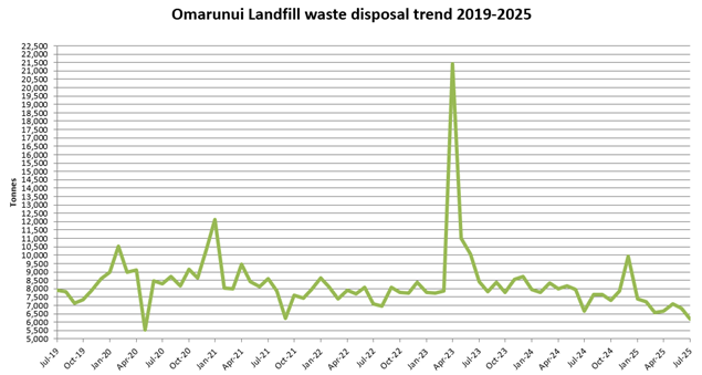 A graph with green line

AI-generated content may be incorrect.