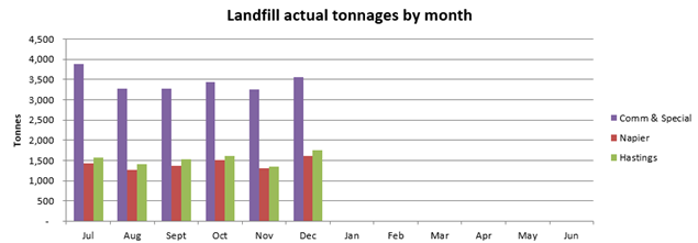 A graph of a number of months

AI-generated content may be incorrect.